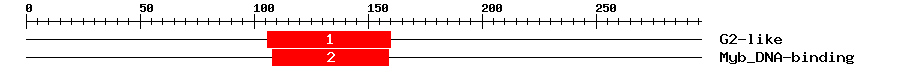 Signature Domain