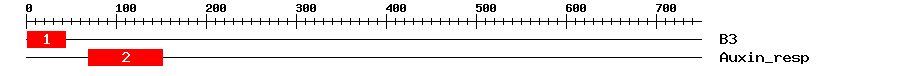 Signature Domain