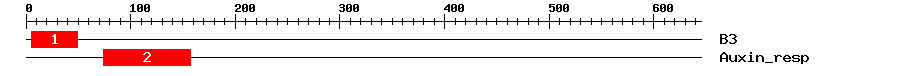 Signature Domain