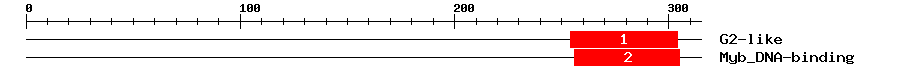 Signature Domain