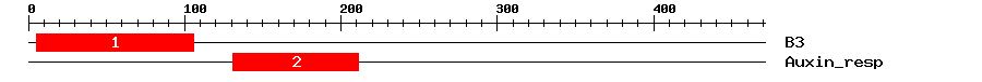 Signature Domain