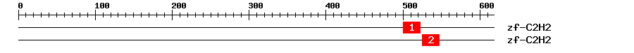 Signature Domain