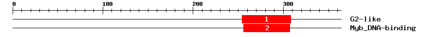 Signature Domain