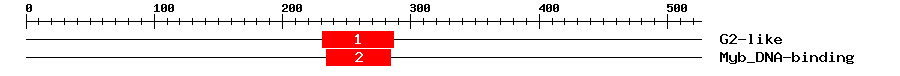 Signature Domain