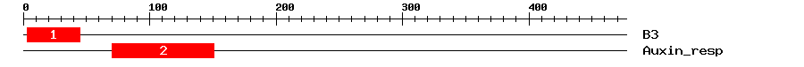 Signature Domain