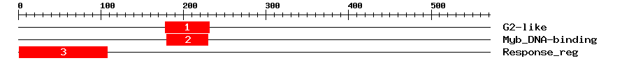 Signature Domain