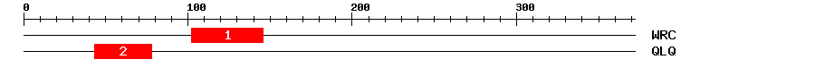 Signature Domain