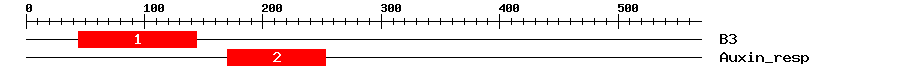 Signature Domain