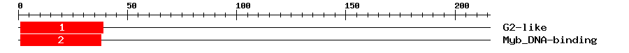 Signature Domain
