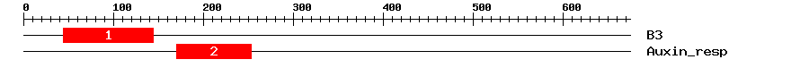 Signature Domain