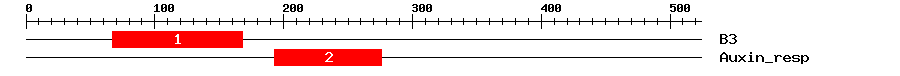 Signature Domain