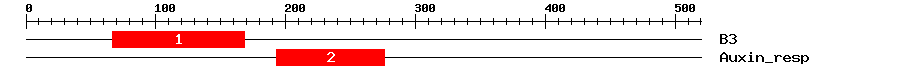 Signature Domain