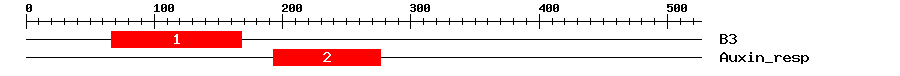 Signature Domain