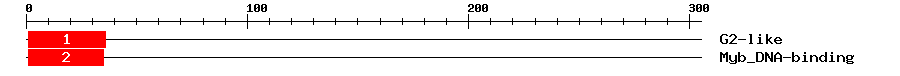 Signature Domain