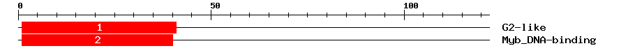 Signature Domain