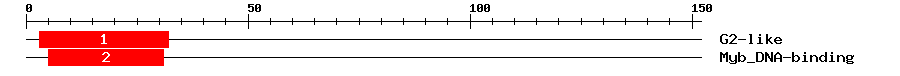 Signature Domain