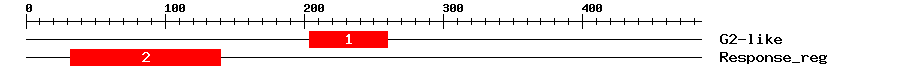Signature Domain