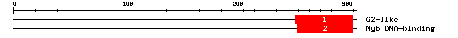 Signature Domain