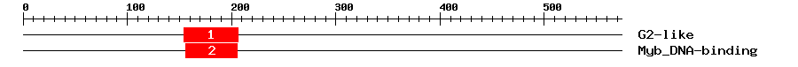 Signature Domain