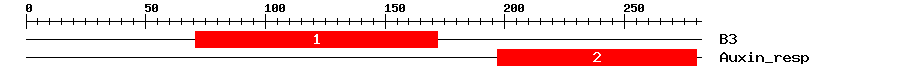 Signature Domain
