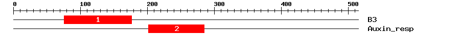 Signature Domain