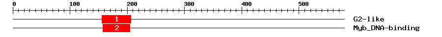 Signature Domain