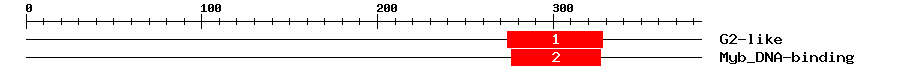 Signature Domain