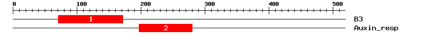 Signature Domain