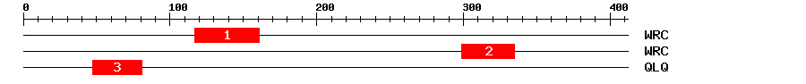 Signature Domain