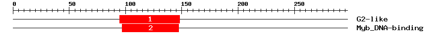 Signature Domain