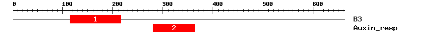 Signature Domain
