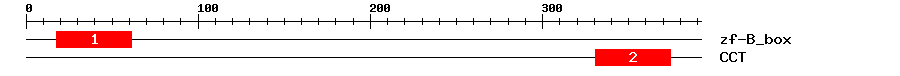 Signature Domain
