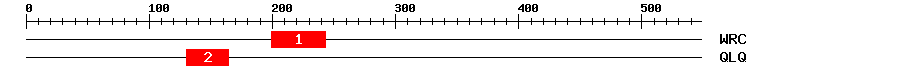 Signature Domain
