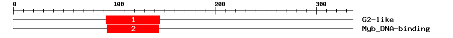 Signature Domain