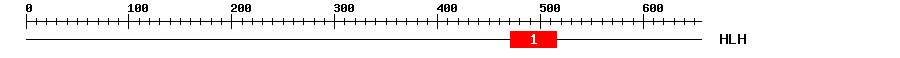 Signature Domain