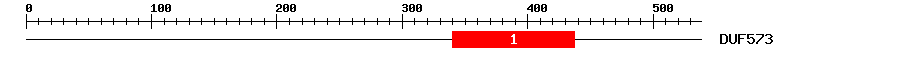 Signature Domain