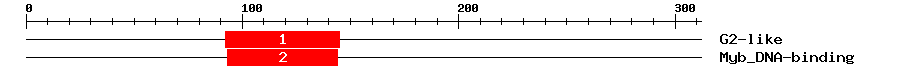 Signature Domain