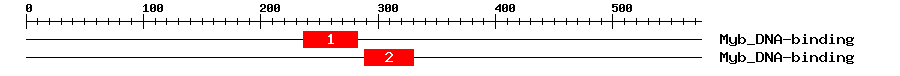 Signature Domain