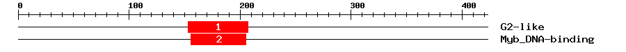 Signature Domain