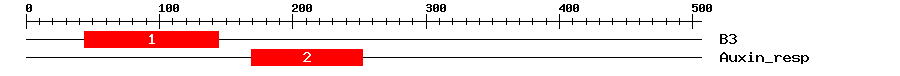 Signature Domain