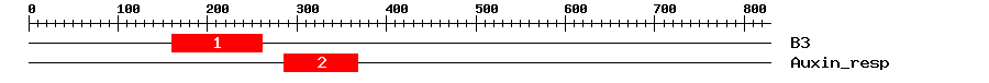 Signature Domain