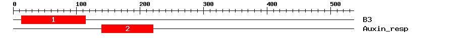 Signature Domain