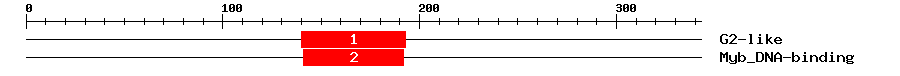 Signature Domain