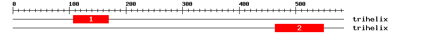 Signature Domain