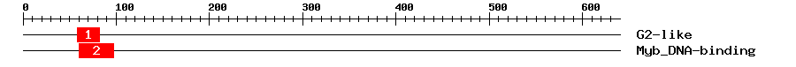 Signature Domain
