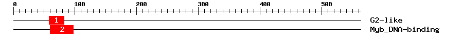 Signature Domain