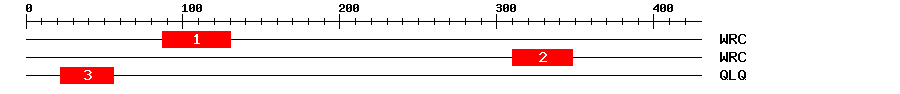 Signature Domain