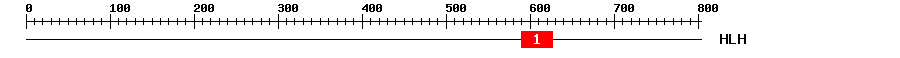 Signature Domain