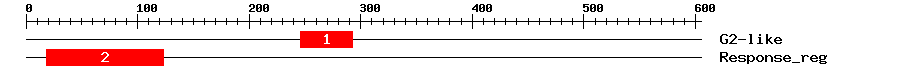 Signature Domain
