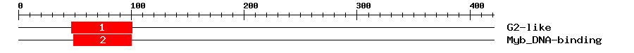 Signature Domain